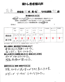 患者様の声